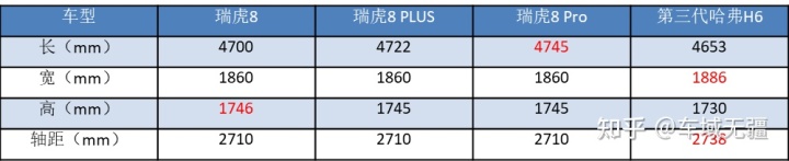 奇瑞a5新車多少錢_2022款奇瑞新車_奇瑞qq11款新車價(jià)格