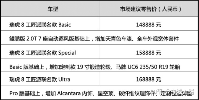 2022款奇瑞新車_奇瑞a5新車多少錢_奇瑞qq11款新車價(jià)格