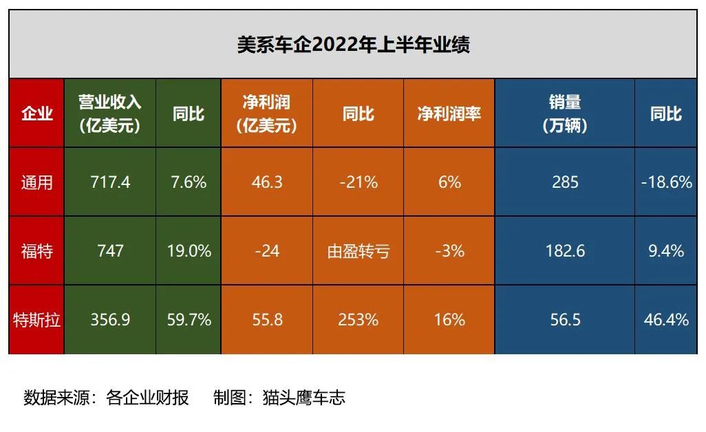 2022suv和轎車銷量對比_中國銷量最好的轎車_suv轎車裝載能力對比