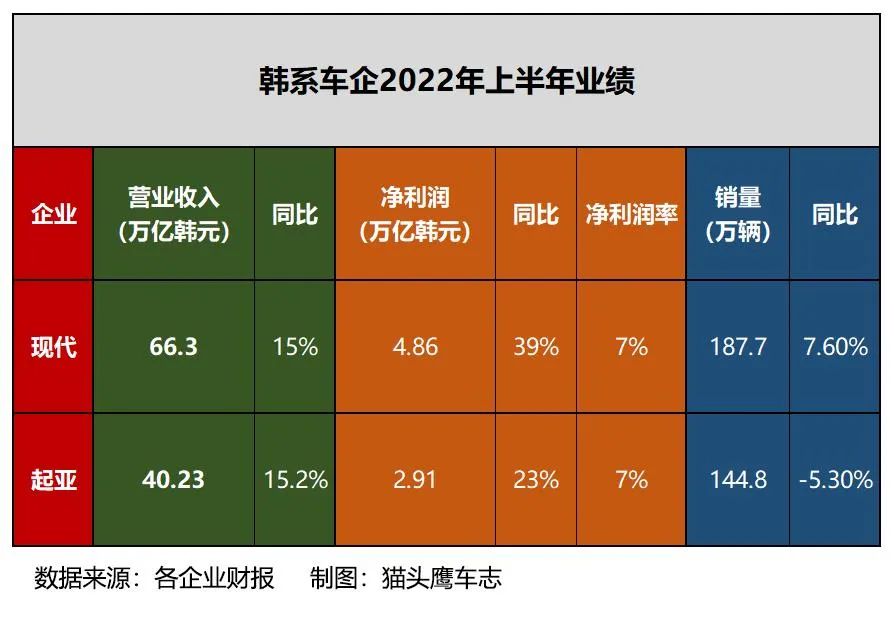 中國銷量最好的轎車_suv轎車裝載能力對比_2022suv和轎車銷量對比