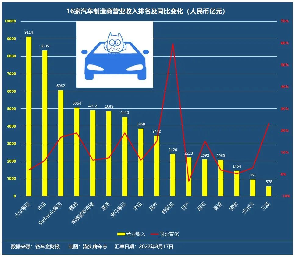 2022suv和轎車銷量對比_中國銷量最好的轎車_suv轎車裝載能力對比