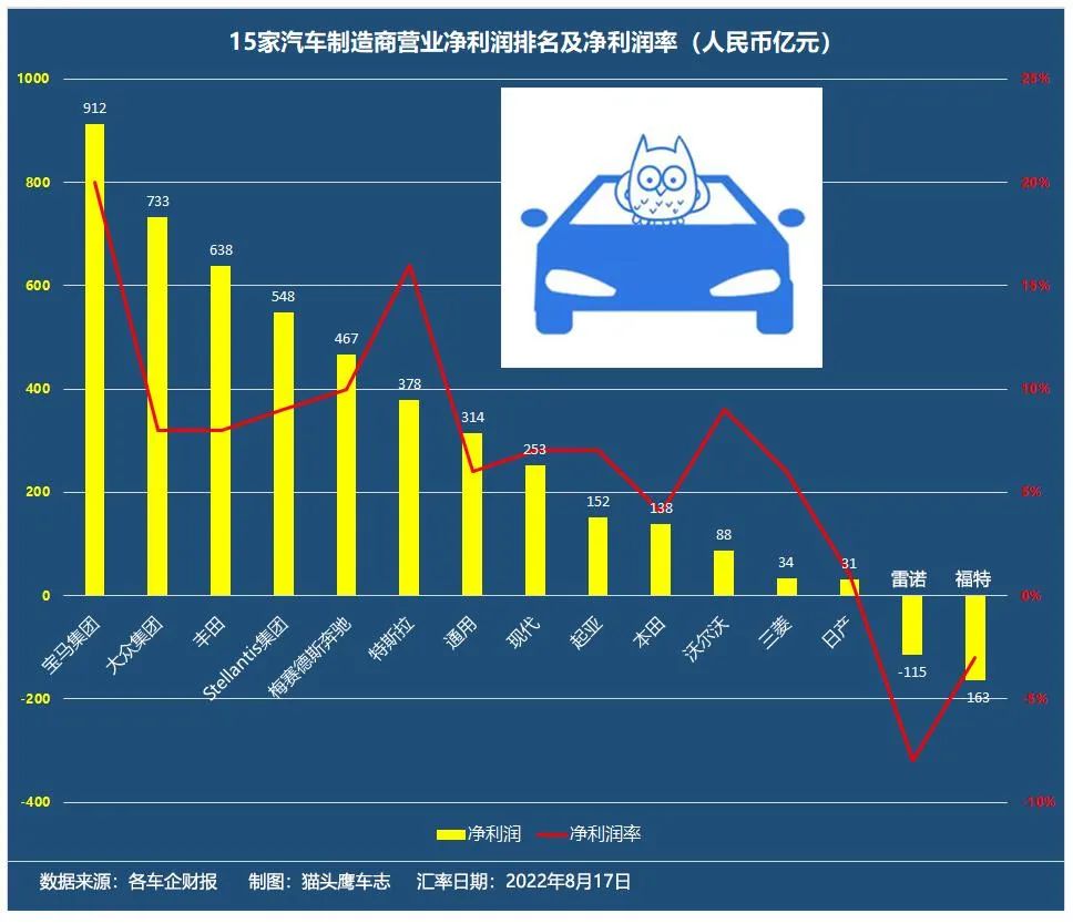 suv轎車裝載能力對比_中國銷量最好的轎車_2022suv和轎車銷量對比