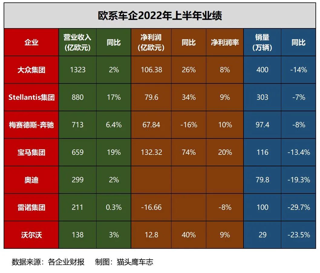 2022suv和轎車銷量對比_中國銷量最好的轎車_suv轎車裝載能力對比