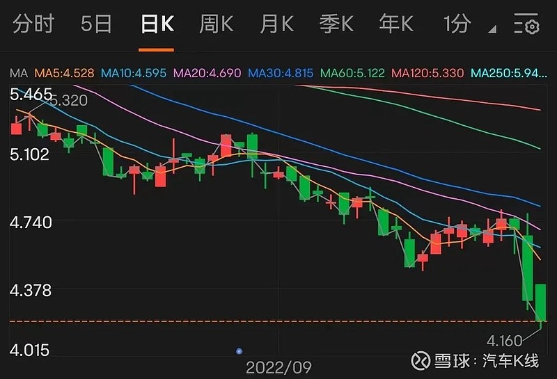 2022年上半年商用車銷量第一_2017年乘用車銷量_2016年乘用車銷量排名