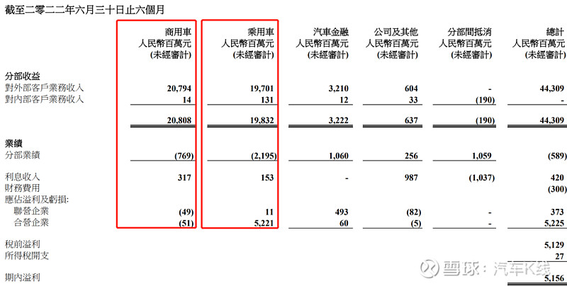 2022年上半年商用車銷量第一_2016年乘用車銷量排名_2017年乘用車銷量