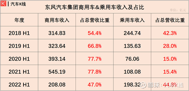 2016年乘用車銷量排名_2022年上半年商用車銷量第一_2017年乘用車銷量