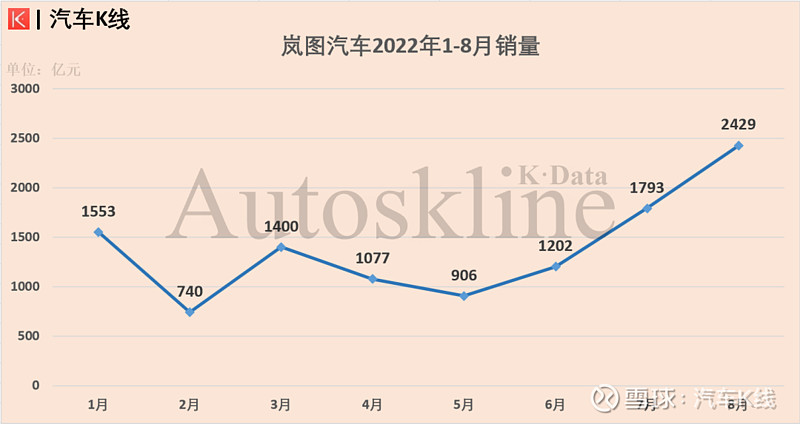 2016年乘用車銷量排名_2017年乘用車銷量_2022年上半年商用車銷量第一