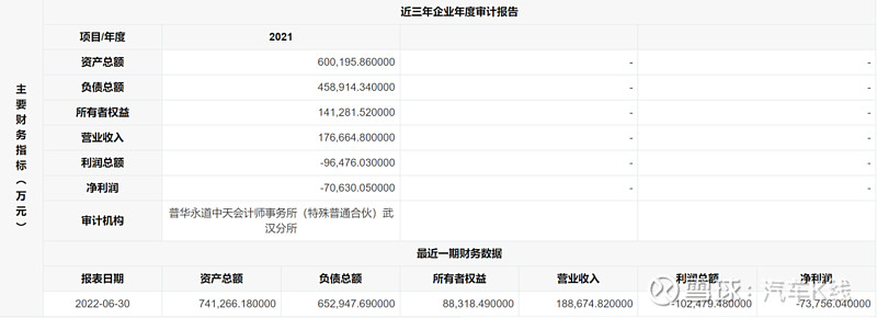 2017年乘用車銷量_2022年上半年商用車銷量第一_2016年乘用車銷量排名