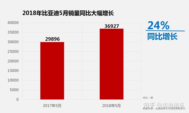 4月份suv銷量排行_2022suv五月份銷量排行榜_2017年suv銷量榜