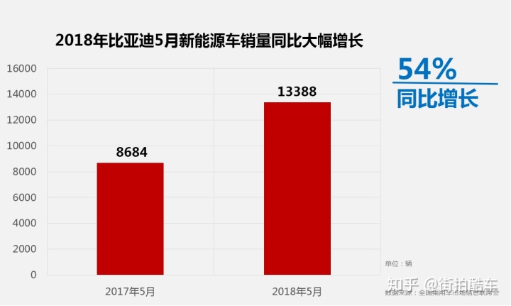 4月份suv銷量排行_2022suv五月份銷量排行榜_2017年suv銷量榜