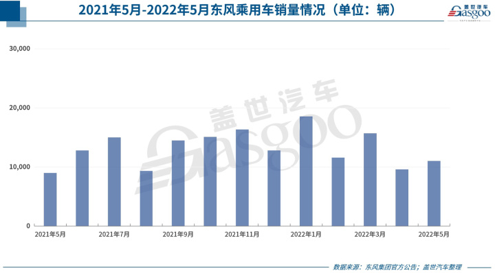 2022suv五月份銷(xiāo)量排行榜_自主品牌suv銷(xiāo)量榜_17年5月份suv銷(xiāo)量排行