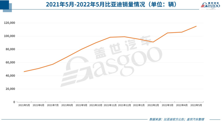 17年5月份suv銷(xiāo)量排行_2022suv五月份銷(xiāo)量排行榜_自主品牌suv銷(xiāo)量榜