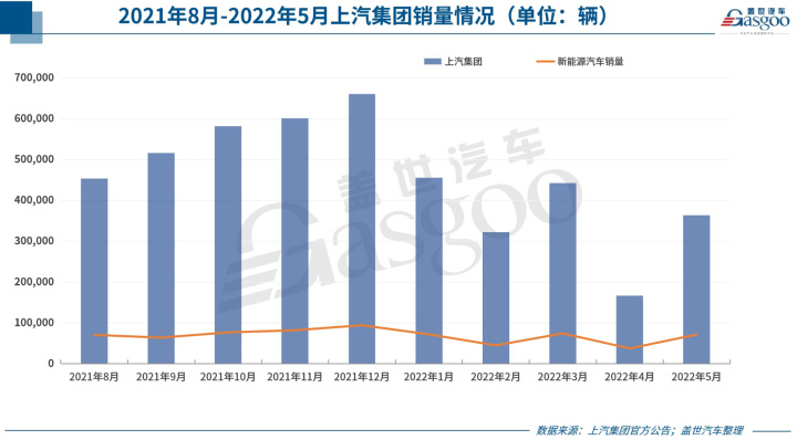 2022suv五月份銷(xiāo)量排行榜_17年5月份suv銷(xiāo)量排行_自主品牌suv銷(xiāo)量榜