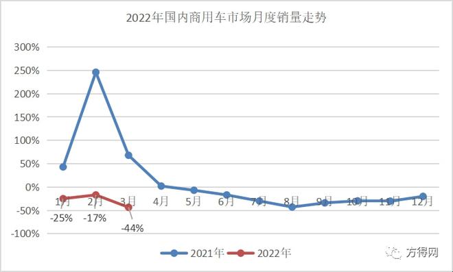 商用車2022年全年銷量_1984年屬鼠2022年全年_屬猴人2022年全年運勢運程