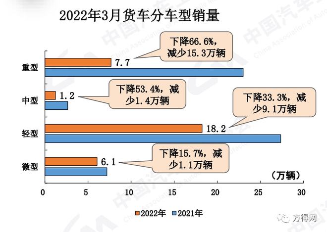 屬猴人2022年全年運勢運程_1984年屬鼠2022年全年_商用車2022年全年銷量