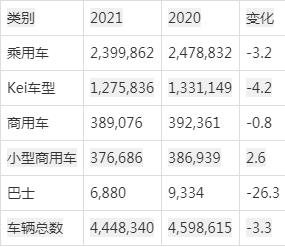 全國銷量第一的汽車_眾泰汽車全國銷量第幾名_全國銷量排名汽車