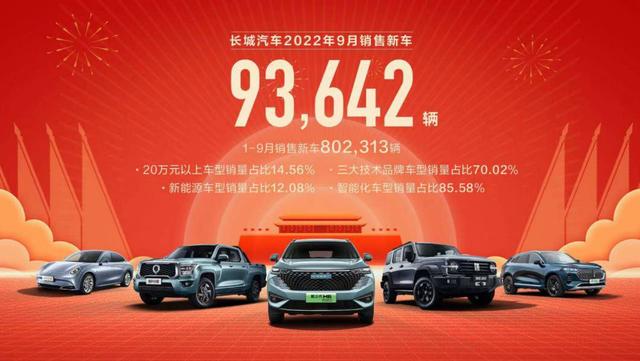 汽車銷售榜2022_黑巖銷售訂閱榜_銷售業(yè)績榜