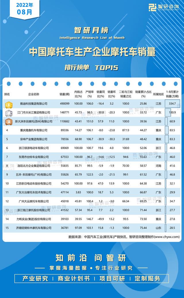 兩廂車銷量排行2016年_2022年四月車銷量排行_2015年緊湊型車銷量排行