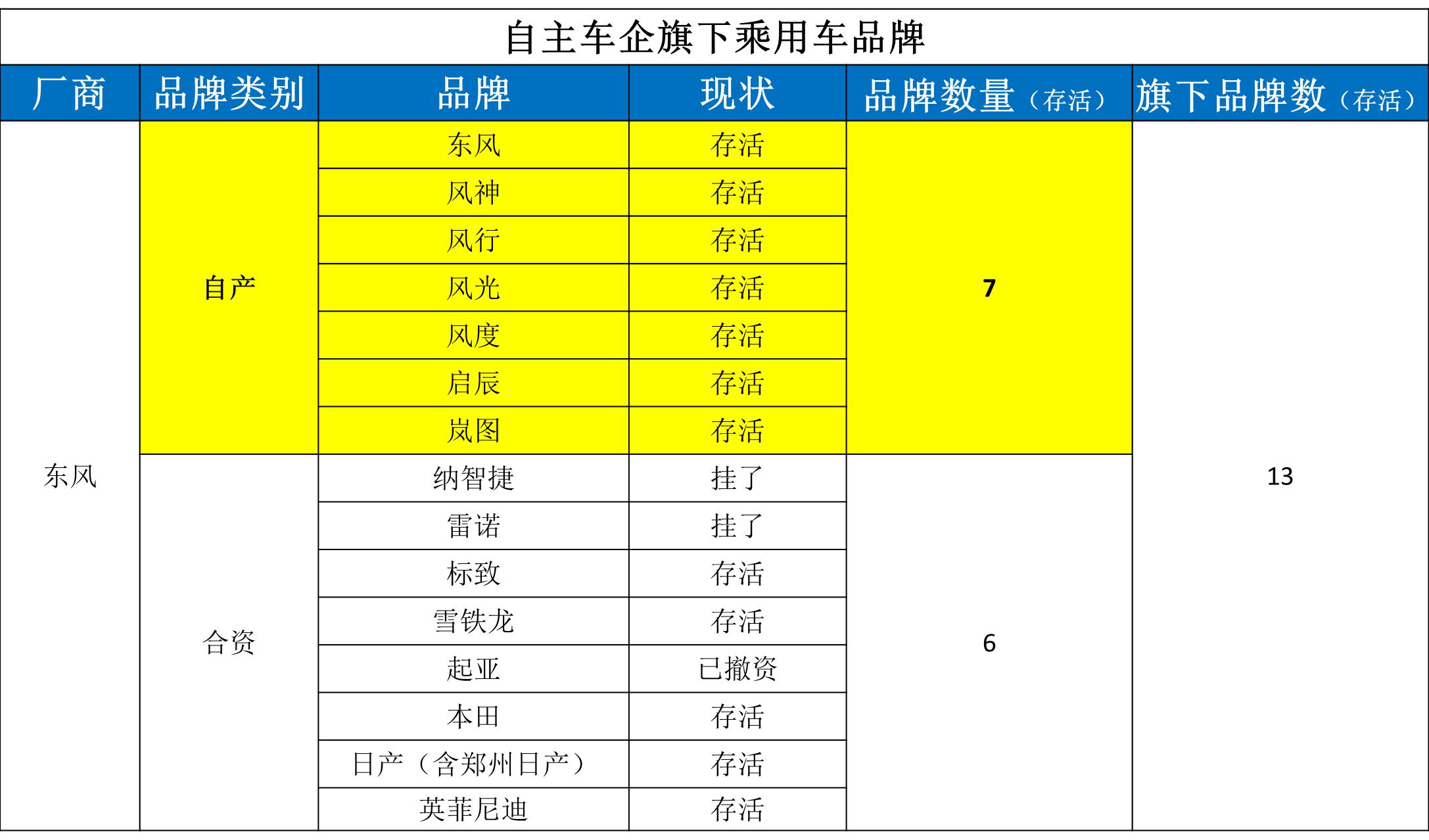 國(guó)產(chǎn)車(chē)品牌排行榜（最新國(guó)產(chǎn)車(chē)排行榜前十名）