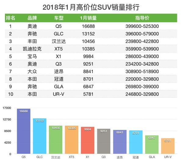 汽車suv銷量排名_2022suv汽車銷量排名懂車帝_緊湊型車銷量排名suv