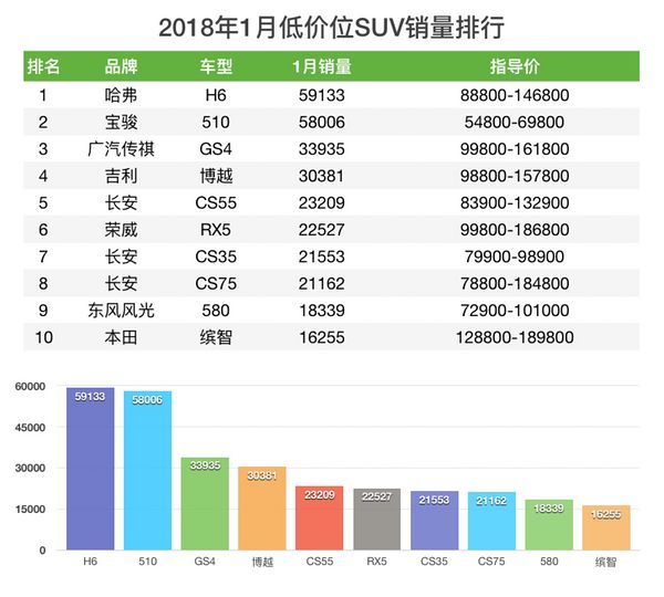 2022suv汽車銷量排名懂車帝_緊湊型車銷量排名suv_汽車suv銷量排名