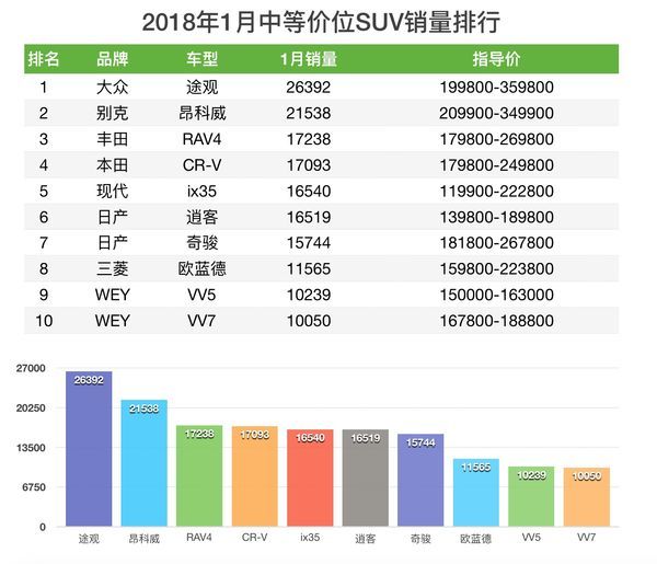 2022suv汽車銷量排名懂車帝_緊湊型車銷量排名suv_汽車suv銷量排名