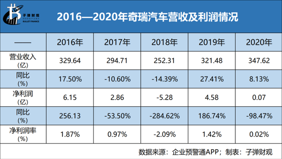 全球汽車品牌銷量排行_2022三月汽車銷量排行_2月份汽車suv銷量排行