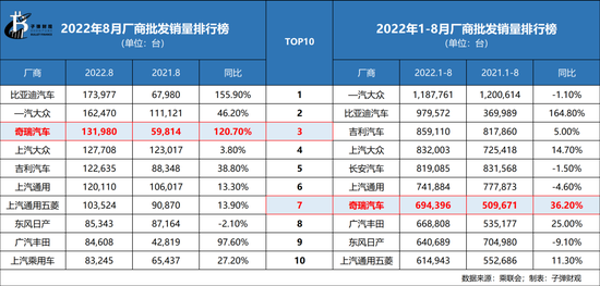 全球汽車品牌銷量排行_2月份汽車suv銷量排行_2022三月汽車銷量排行