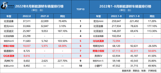 2022三月汽車銷量排行_全球汽車品牌銷量排行_2月份汽車suv銷量排行