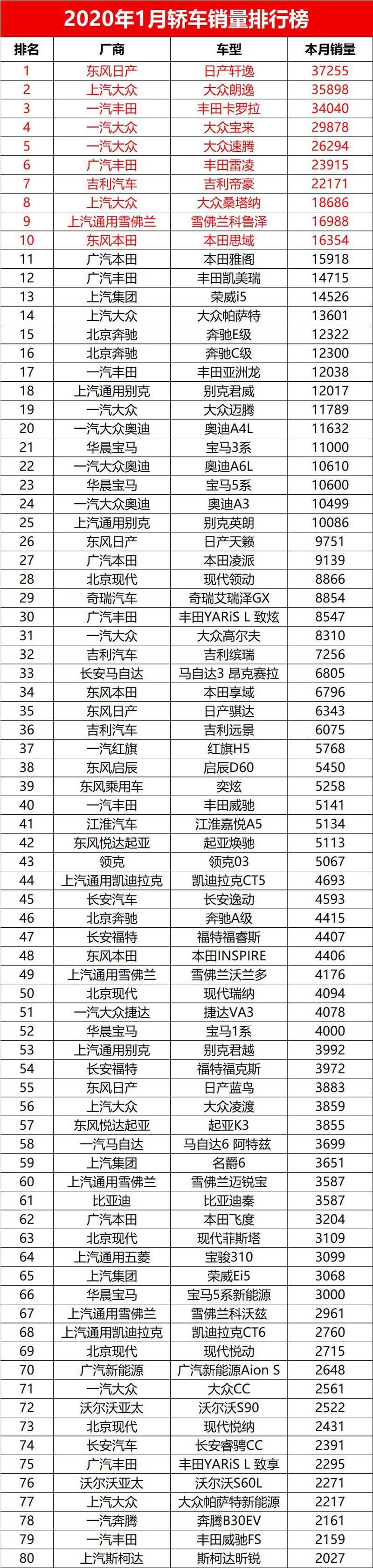 2017年4月suv銷量排行_1月汽車銷量排行榜2022完整版_汽車之家銷量排行