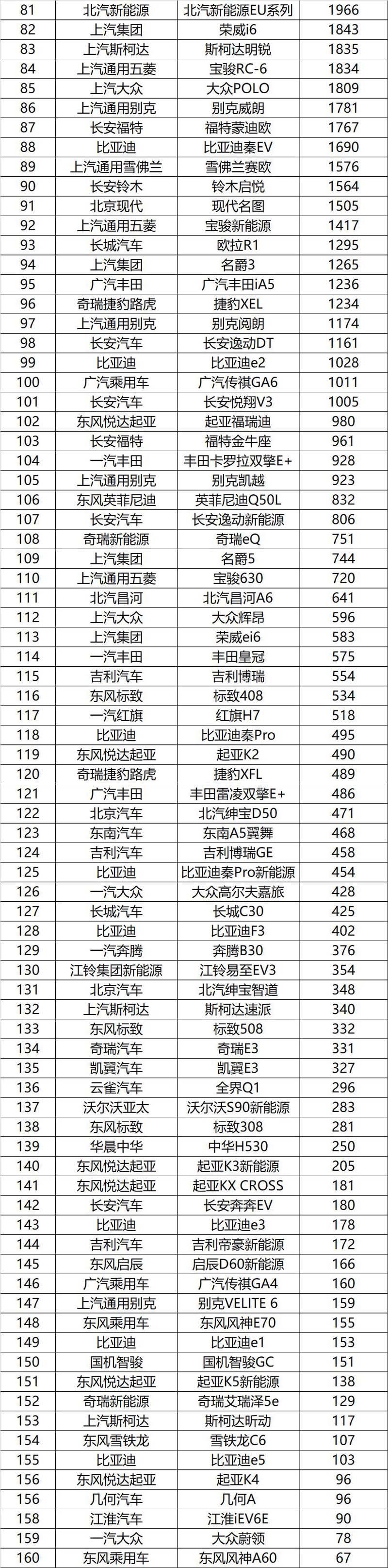 汽車之家銷量排行_1月汽車銷量排行榜2022完整版_2017年4月suv銷量排行