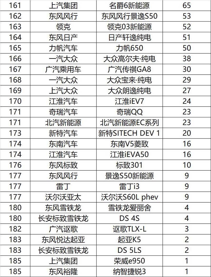 2017年4月suv銷量排行_1月汽車銷量排行榜2022完整版_汽車之家銷量排行