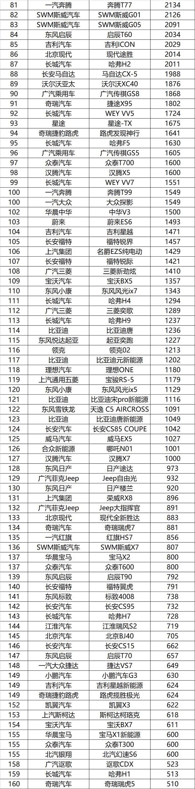 2017年4月suv銷量排行_汽車之家銷量排行_1月汽車銷量排行榜2022完整版