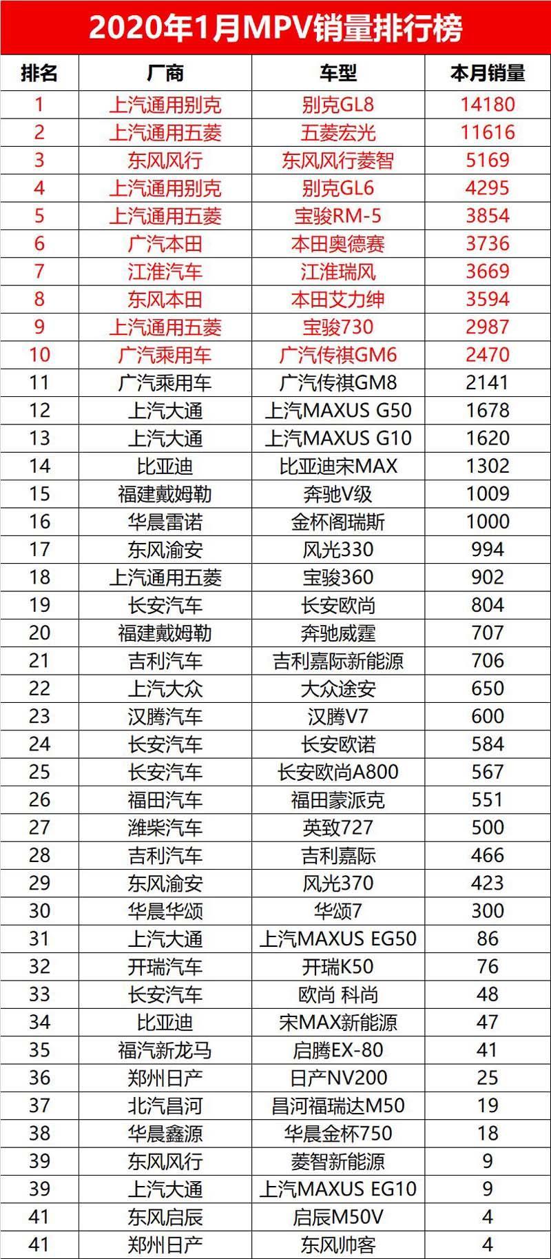 2017年4月suv銷量排行_汽車之家銷量排行_1月汽車銷量排行榜2022完整版