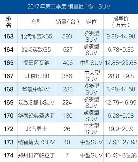 psp銷量中國銷量_美團(tuán)銷量是月銷量嗎_帕拉丁銷量