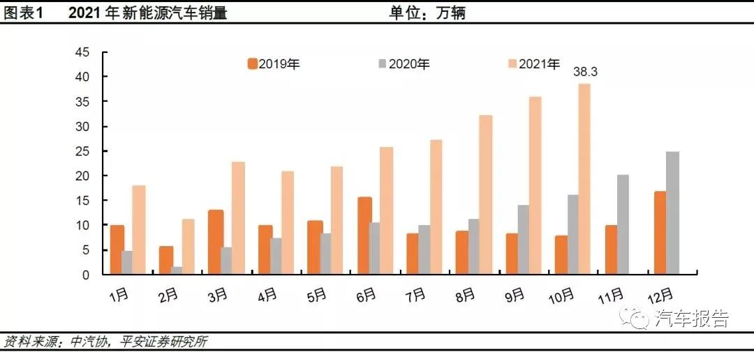 比亞迪新f3汽車換擋最佳轉(zhuǎn)速_比亞迪新能源汽車2022年新款轎車_2020年新款比亞迪唐