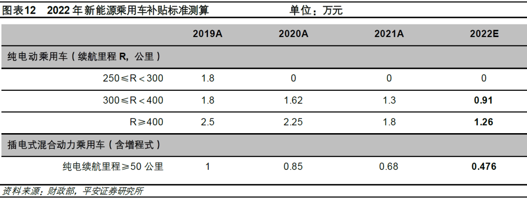 比亞迪新能源汽車2022年新款轎車_比亞迪新f3汽車換擋最佳轉(zhuǎn)速_2020年新款比亞迪唐