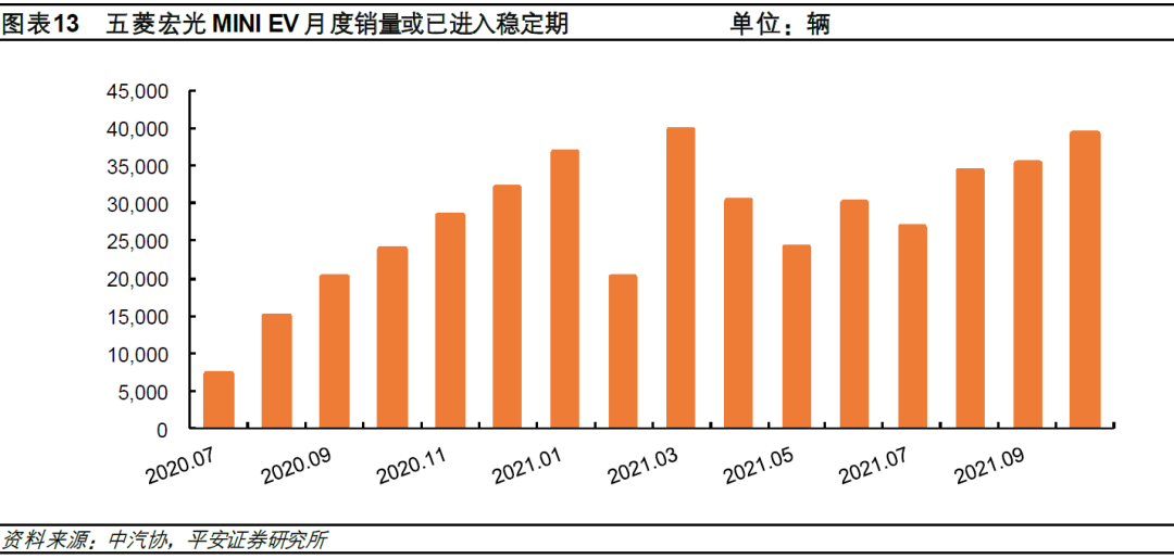 2020年新款比亞迪唐_比亞迪新f3汽車換擋最佳轉(zhuǎn)速_比亞迪新能源汽車2022年新款轎車