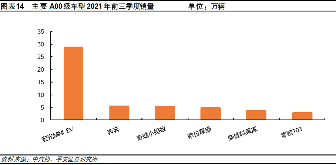 比亞迪新f3汽車換擋最佳轉(zhuǎn)速_比亞迪新能源汽車2022年新款轎車_2020年新款比亞迪唐