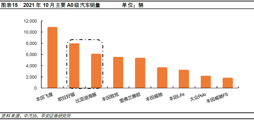 比亞迪新f3汽車換擋最佳轉(zhuǎn)速_2020年新款比亞迪唐_比亞迪新能源汽車2022年新款轎車