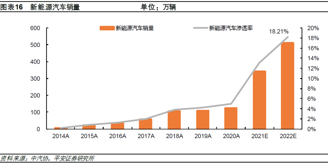 2020年新款比亞迪唐_比亞迪新能源汽車2022年新款轎車_比亞迪新f3汽車換擋最佳轉(zhuǎn)速