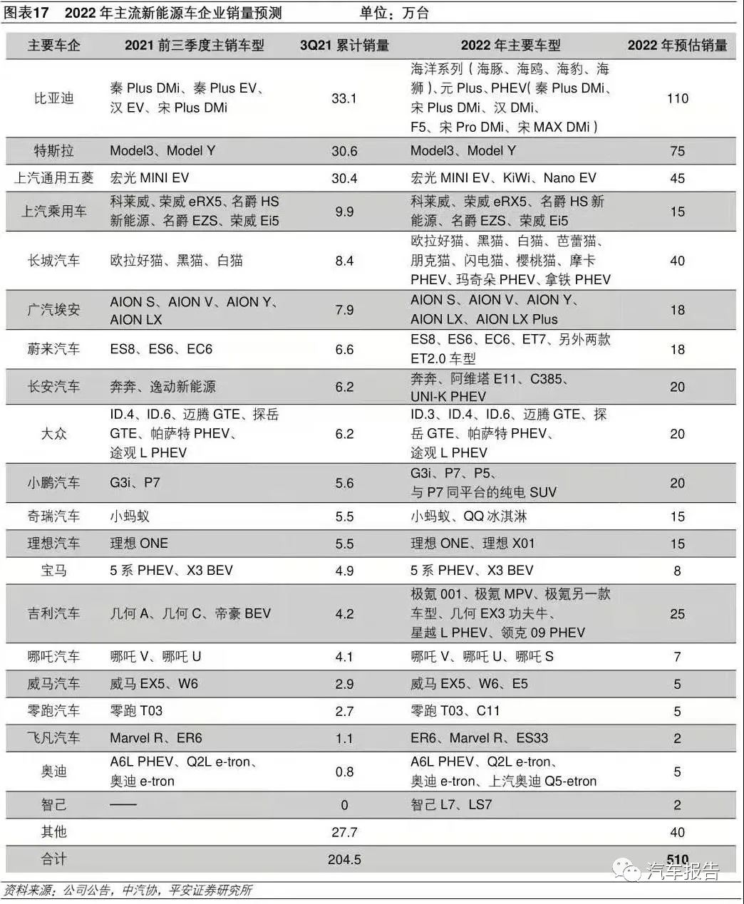 比亞迪新f3汽車換擋最佳轉(zhuǎn)速_2020年新款比亞迪唐_比亞迪新能源汽車2022年新款轎車