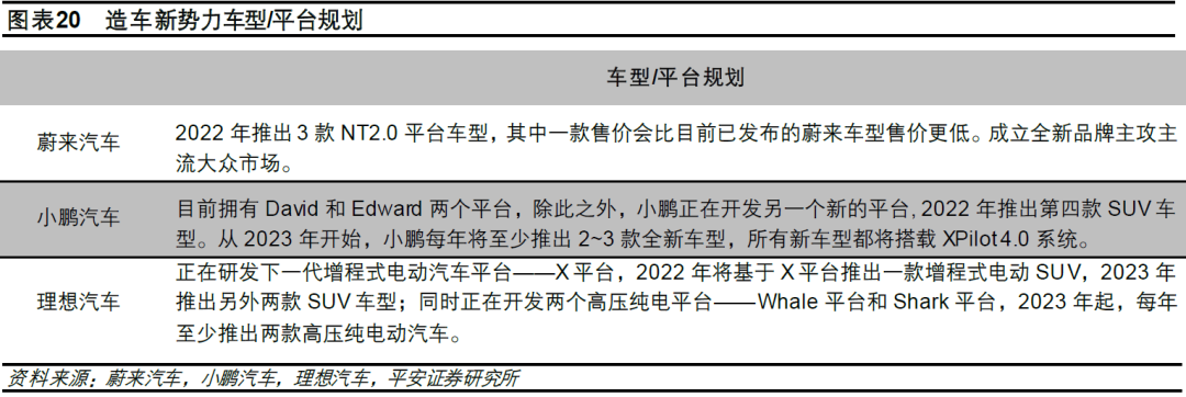 比亞迪新能源汽車2022年新款轎車_2020年新款比亞迪唐_比亞迪新f3汽車換擋最佳轉(zhuǎn)速