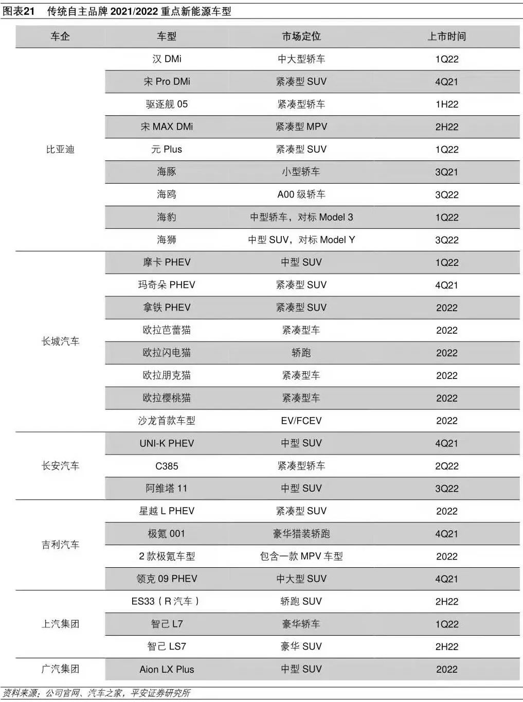 比亞迪新能源汽車2022年新款轎車_比亞迪新f3汽車換擋最佳轉(zhuǎn)速_2020年新款比亞迪唐