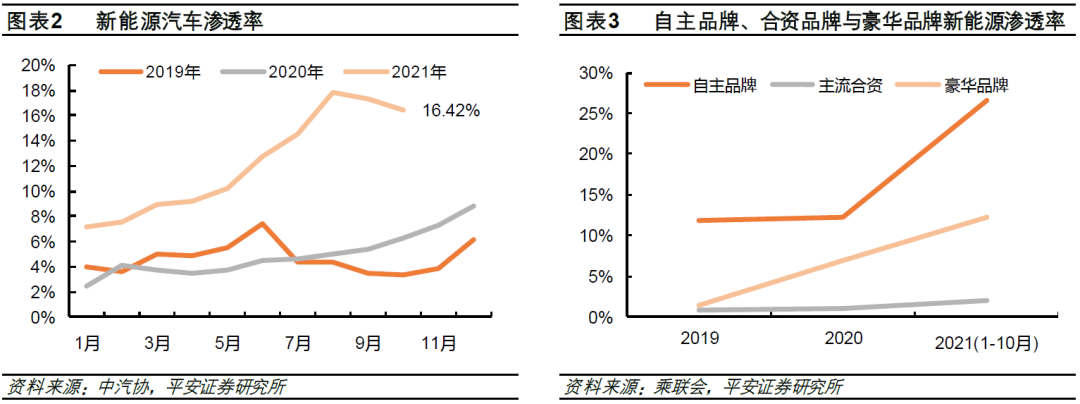 2020年新款比亞迪唐_比亞迪新能源汽車2022年新款轎車_比亞迪新f3汽車換擋最佳轉(zhuǎn)速