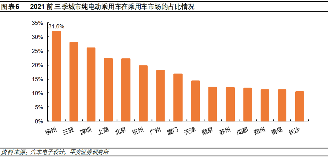 比亞迪新f3汽車換擋最佳轉(zhuǎn)速_比亞迪新能源汽車2022年新款轎車_2020年新款比亞迪唐