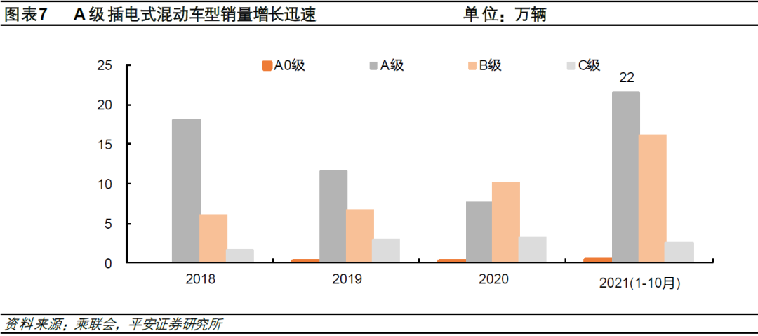 比亞迪新f3汽車換擋最佳轉(zhuǎn)速_比亞迪新能源汽車2022年新款轎車_2020年新款比亞迪唐