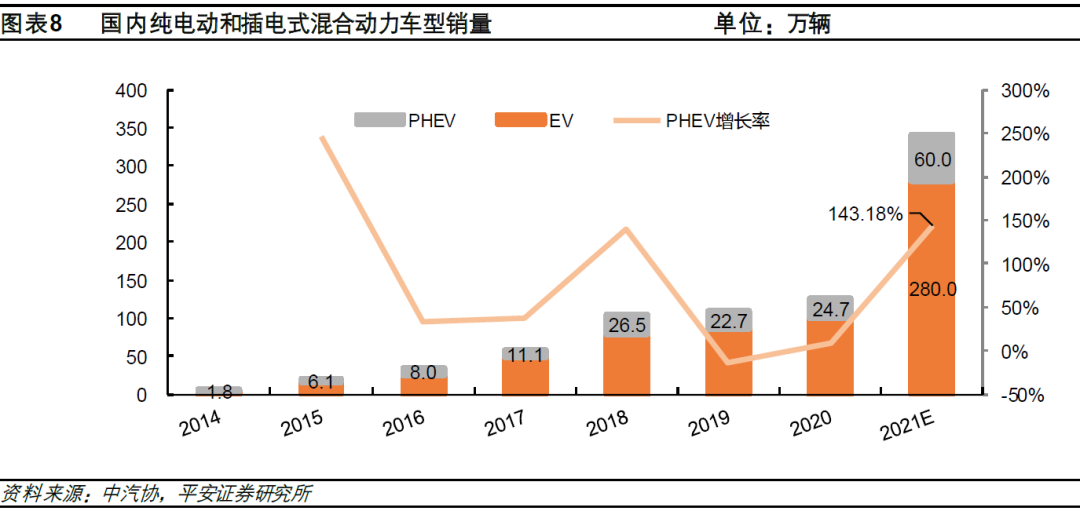 比亞迪新能源汽車2022年新款轎車_2020年新款比亞迪唐_比亞迪新f3汽車換擋最佳轉(zhuǎn)速