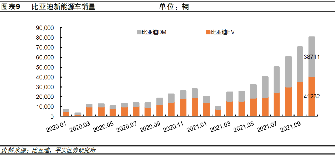 2020年新款比亞迪唐_比亞迪新能源汽車2022年新款轎車_比亞迪新f3汽車換擋最佳轉(zhuǎn)速