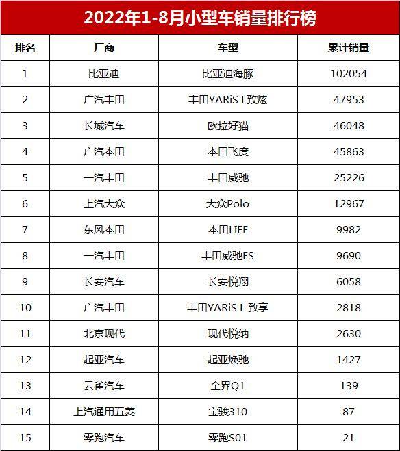 小型汽車排行榜前十名品牌(微型車排名前10名有哪些)